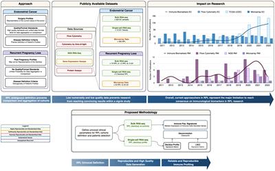 Towards reproducible research in recurrent pregnancy loss immunology: Learning from cancer microenvironment deconvolution